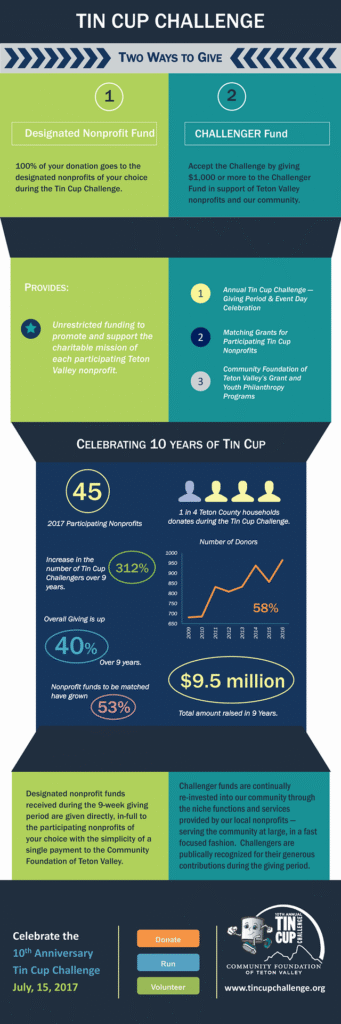 Two Ways to Give: Tin Cup Challenge