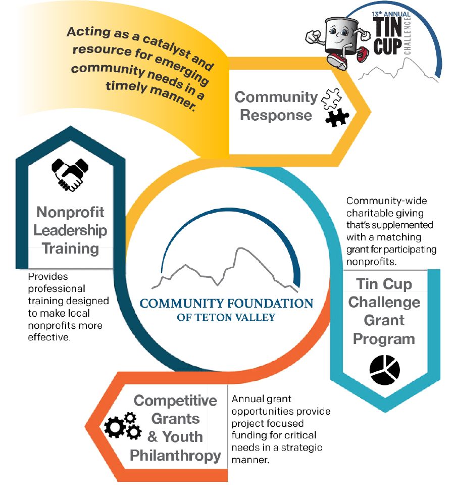 A Resource to Support Nonprofits