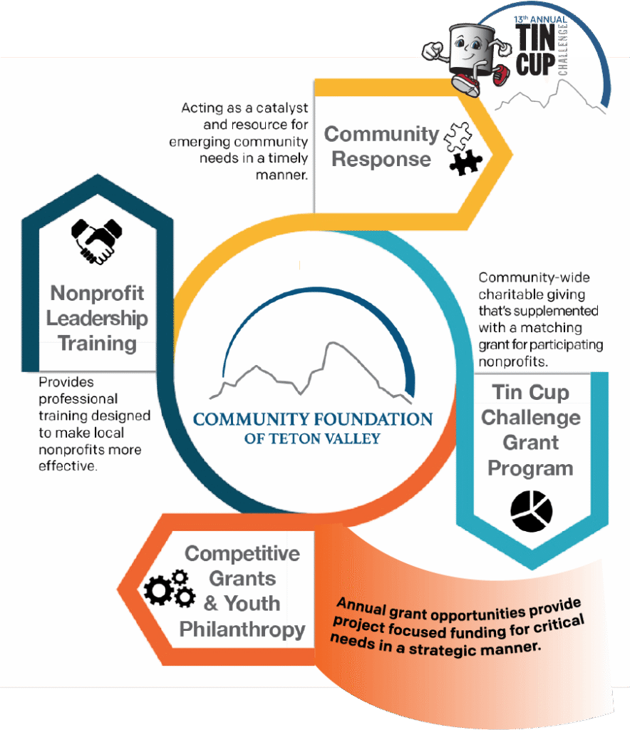 Competitive Grants Support Our Community