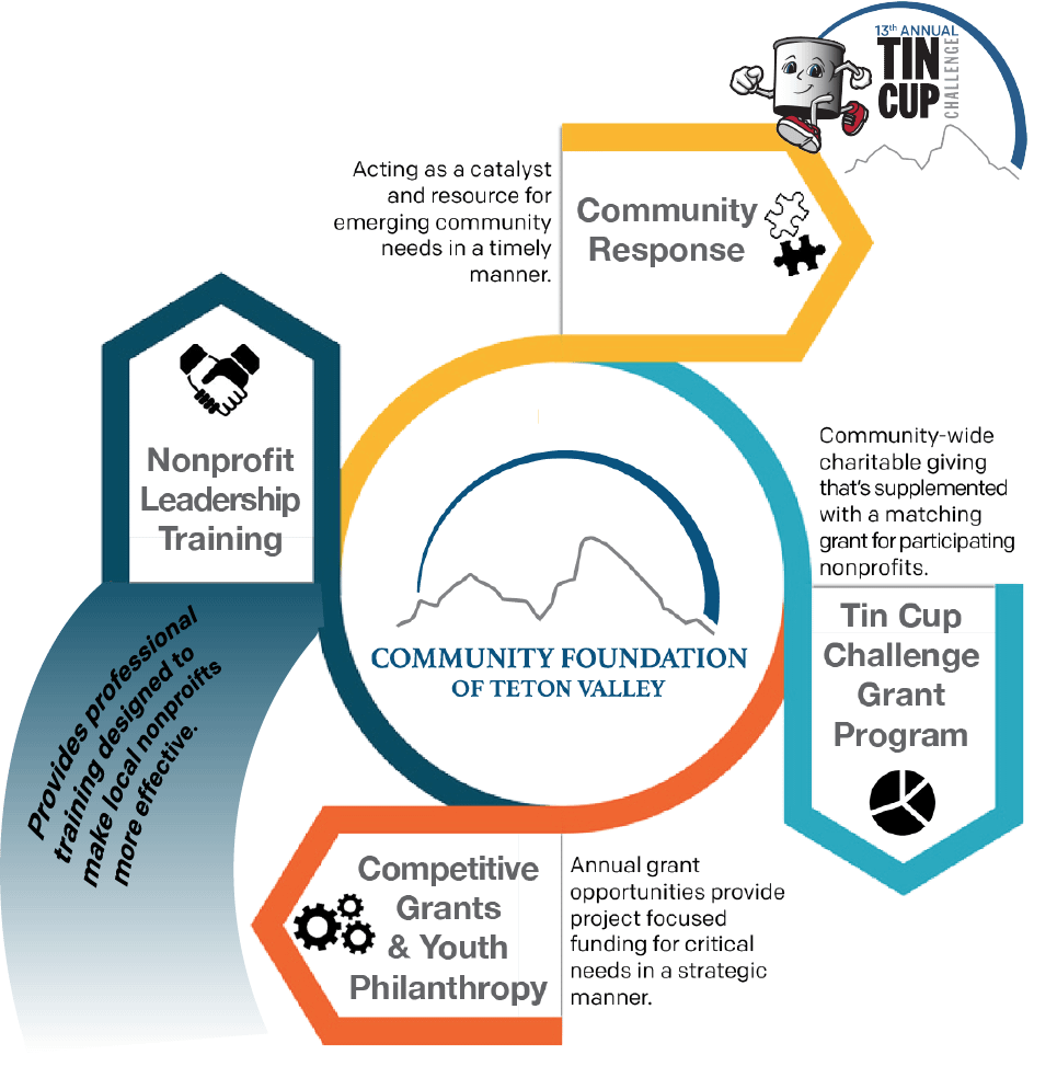 Supporting the Foundation of Local Nonprofits